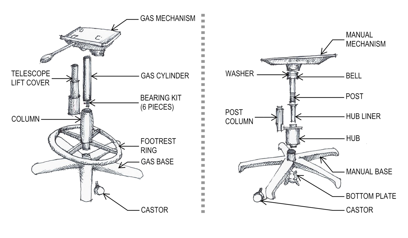 chair break types