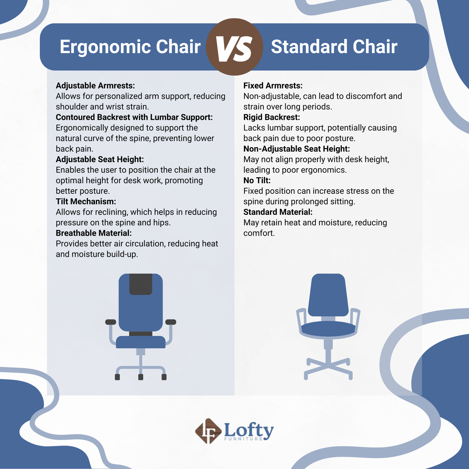 ergonomic chair vs standard chair