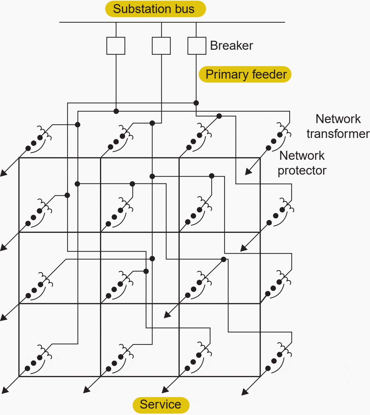 Force distribution diagram