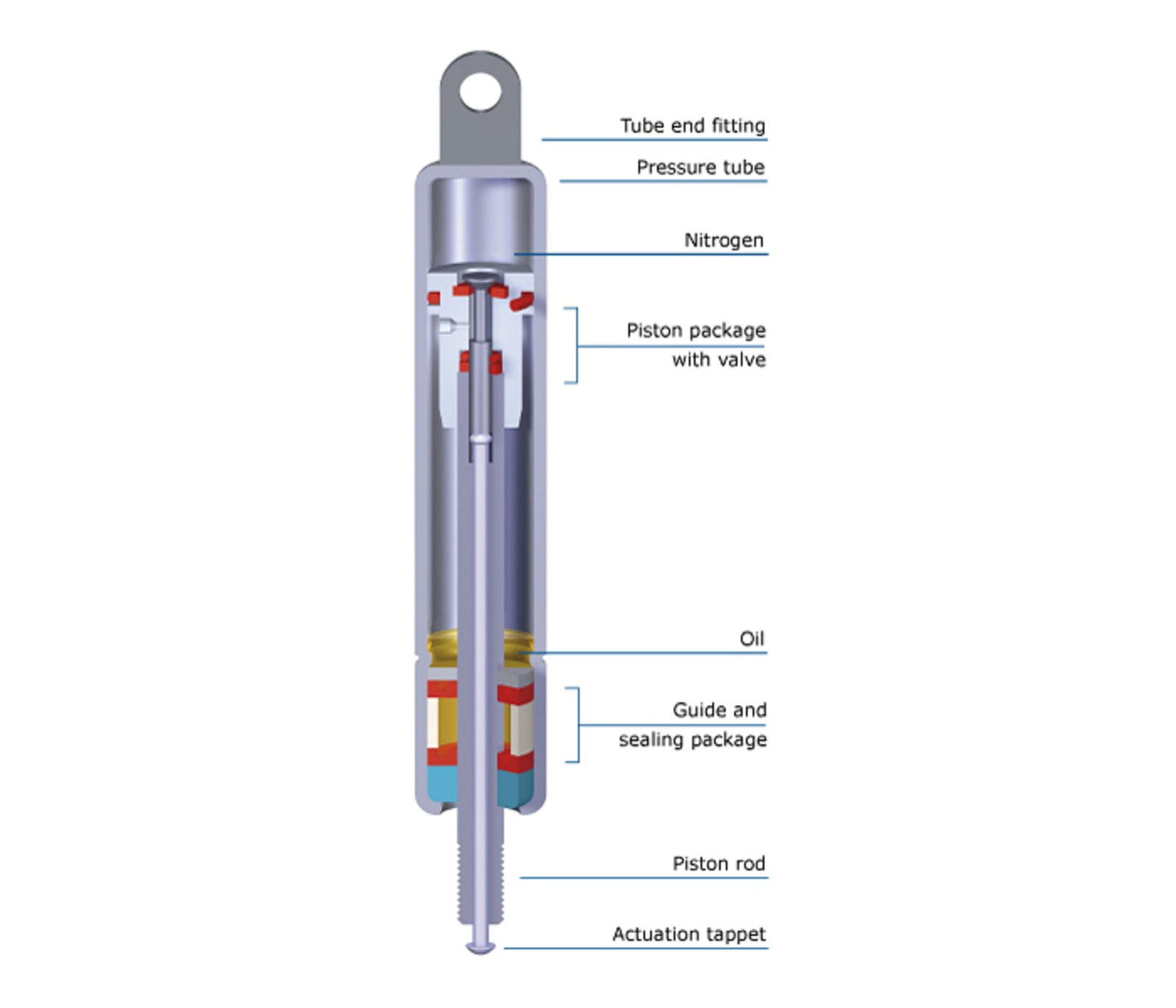 gas lift cylinder