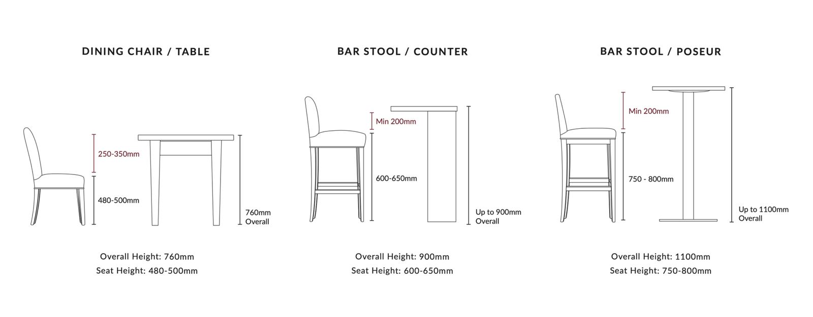 seat height clearance measurement