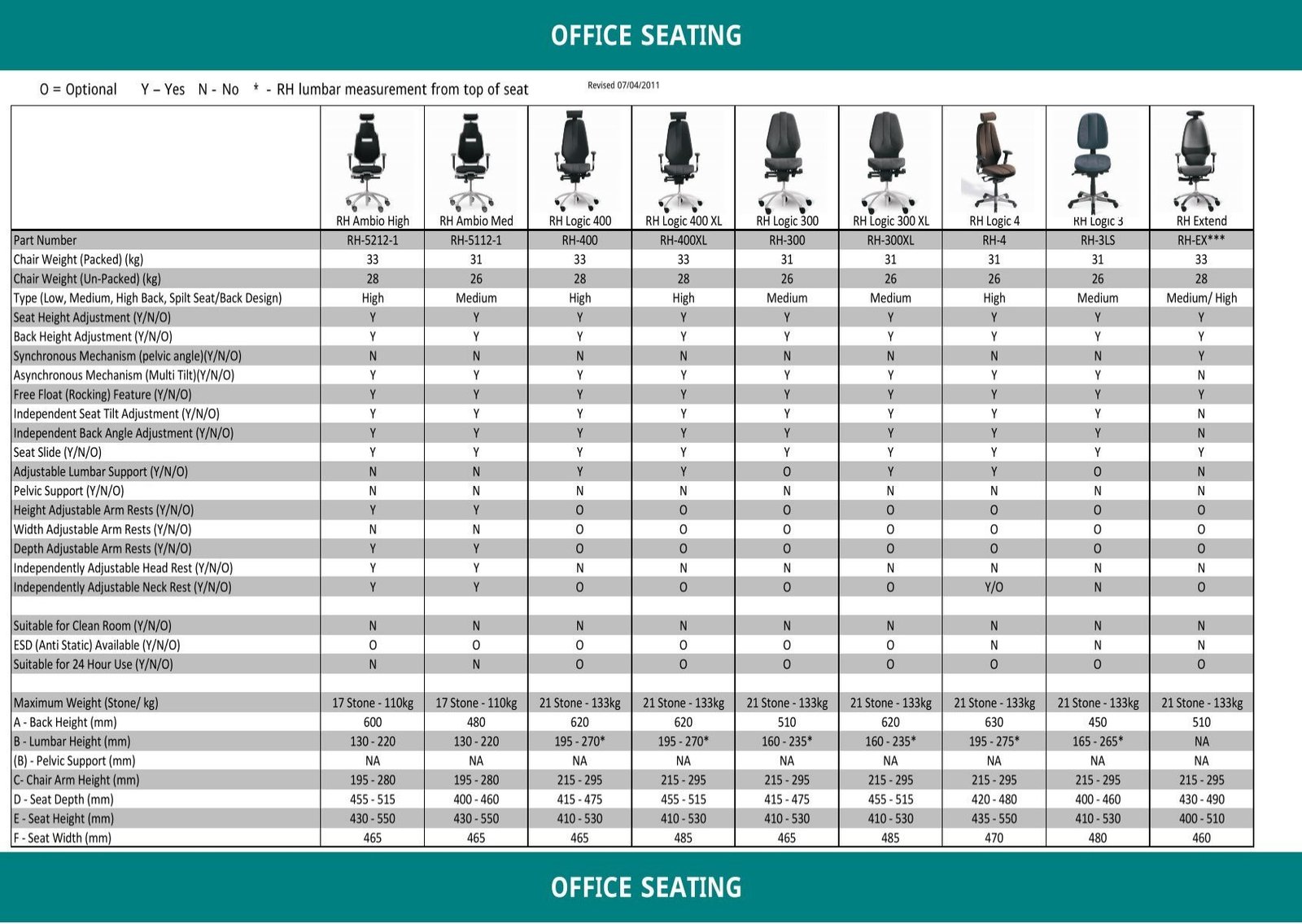 weight capacity tier chairs