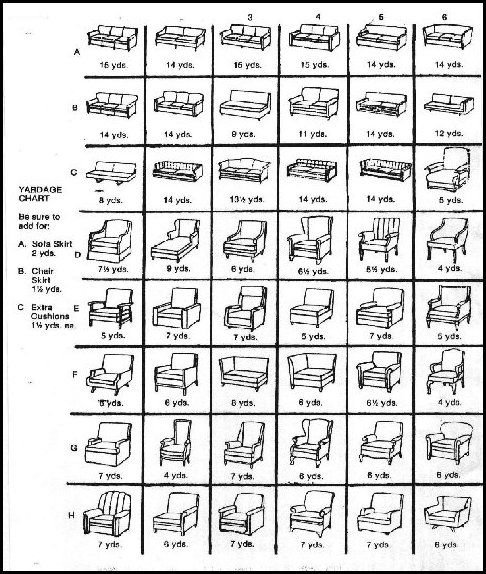 fabric yardage chart chair types